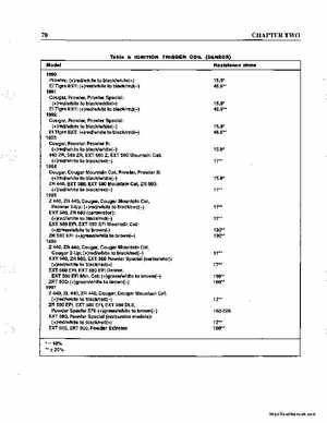 1990-1998 Arctic Cat Snowmobiles Repair Manual, Page 80