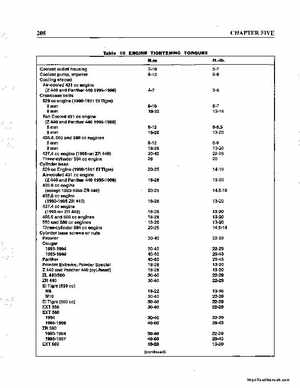 1990-1998 Arctic Cat Snowmobiles Repair Manual, Page 218