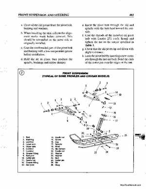 1990-1998 Arctic Cat Snowmobiles Repair Manual, Page 413