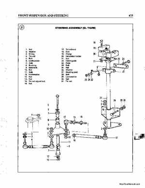1990-1998 Arctic Cat Snowmobiles Repair Manual, Page 435
