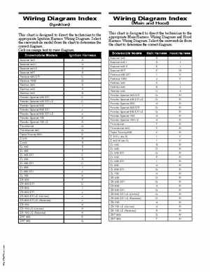 2000-2009 Arctic Cat Snowmobiles Wiring Diagrams, Page 2