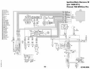 2000-2009 Arctic Cat Snowmobiles Wiring Diagrams, Page 274
