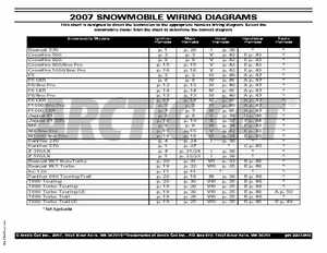 2000-2009 Arctic Cat Snowmobiles Wiring Diagrams, Page 312