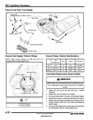 2006-2008 Polaris Snowmobiles FS/FST Service Manual., Page 98