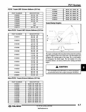 2006-2008 Polaris Snowmobiles FS/FST Service Manual., Page 191