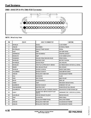 2007-2011 Polaris IQ Snowmobiles Service Manual, Page 188