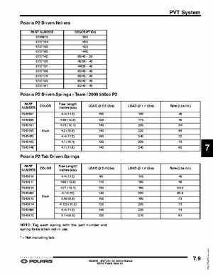 2007-2011 Polaris IQ Snowmobiles Service Manual, Page 321