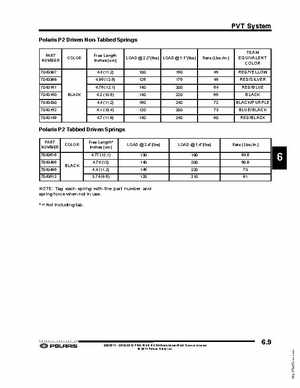 2010-2012 PRO-RIDE RUSH Switchback RMK Service Manual, Page 225