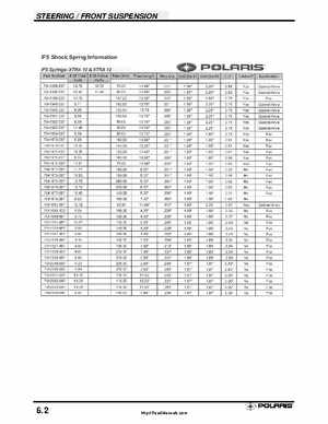 Polaris 2001 High-Performance Snowmobile Service Manual (PN 9916690), Page 261