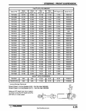 Polaris 2001 High-Performance Snowmobile Service Manual (PN 9916690), Page 284