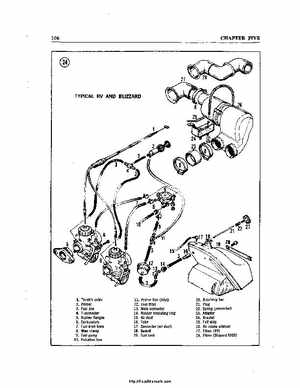 1970-1979 Ski-Doo Snowmobiles Service Manual, Page 113