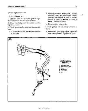 1990-1995 Ski-Doo Snowmobile Shop Manual, Page 70