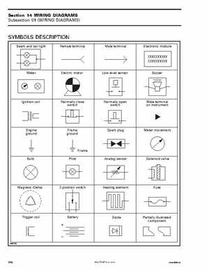 2004 Skidoo ZX Series Service Manual, Page 599