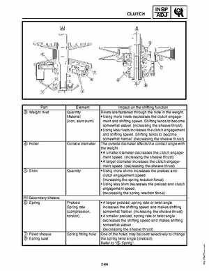 2010-2011 Yamaha RS Vector / RS Venture Service Manual, Page 89