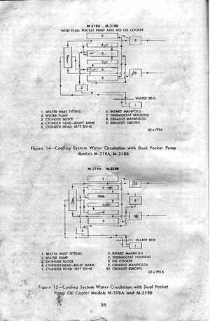 Chrysler V-8 Marine Engines manual., Page 17