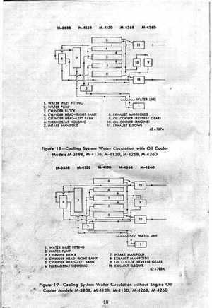 Chrysler V-8 Marine Engines manual., Page 19