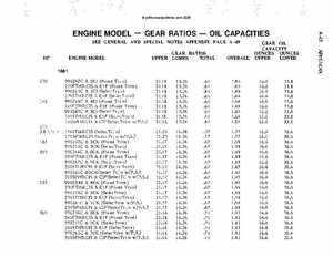 OMC Stern Drives And Motors 1964-1986 Repair Manual., Page 537