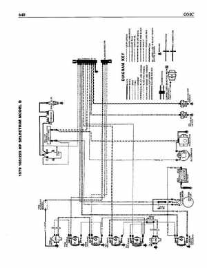 OMC Wiring Diagrams., Page 41